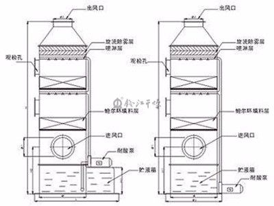 旋流剪切式超重力精馏塔精馏设备获专利,专利号：ZL20122006690